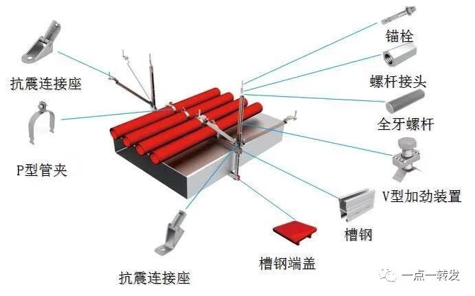 抗震支吊架的抗震斜撐有什么作用？